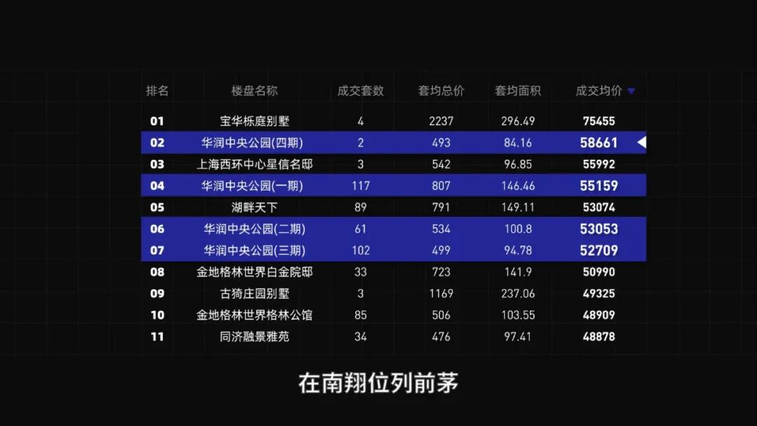 上海外环以外100万以内住宅,上海嘉定南翔富人区