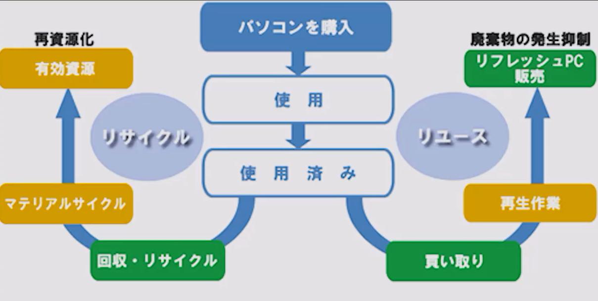 号称究极洁癖的日本人，为何60%痴迷二手货，带出4万亿市场？