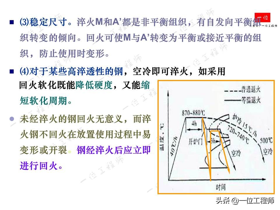 钢的热处理主要工艺参数,机械零件的热处理的作用
