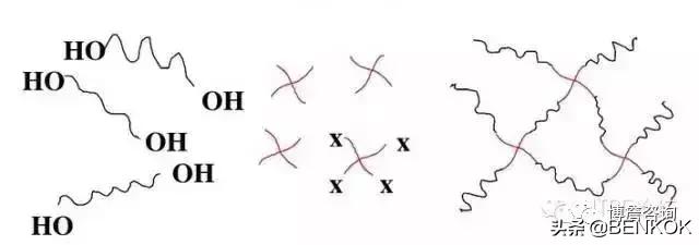 胶粘剂知识点大全,最详细胶粘剂分类大全及用途汇总