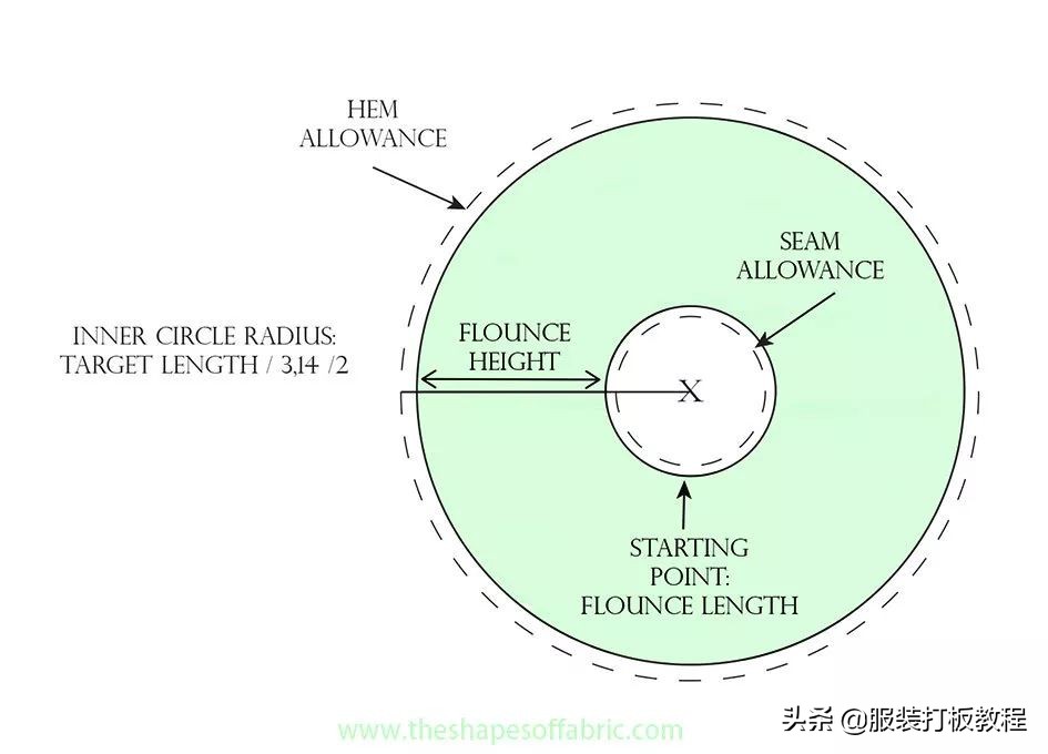 荷叶褶纸样教程,荷叶边制版