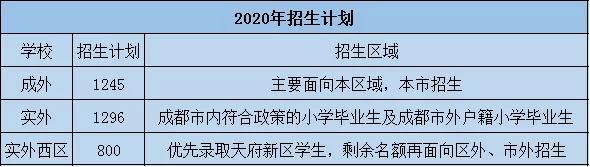 成实外西区为啥报名人数少,成实外西区怎么报名