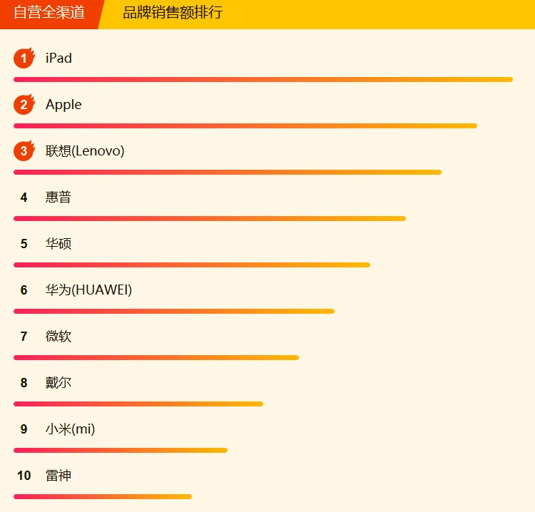 618鑻忓畞鏄撹喘鐨刬pad鍊煎緱涔板悧,鑻忓畞618ipad娲诲姩