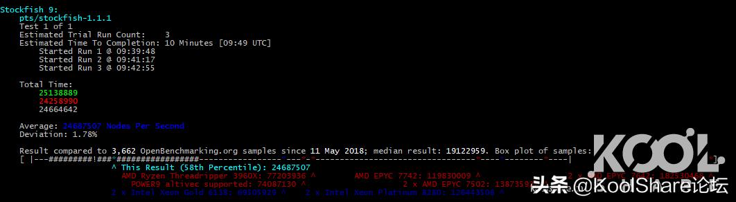 超微x11sca-f主板能使用3060显卡吗,超微x11sca-f主板