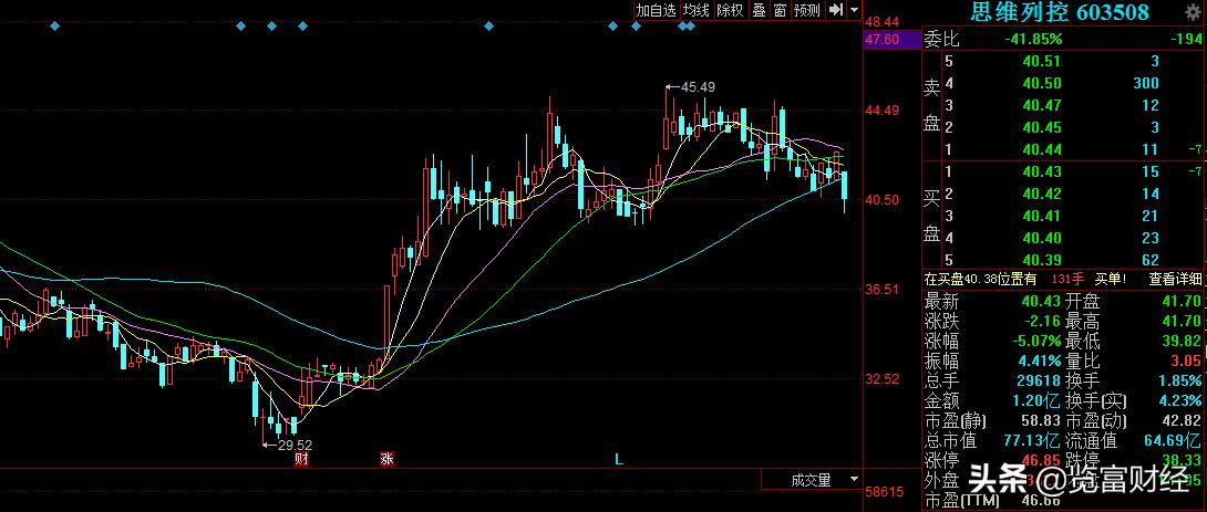 行情来了再买就来不及了,行情来了自己的股票不涨
