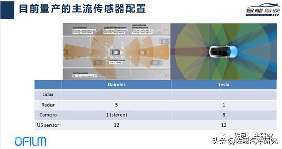 欧菲光在自动驾驶方面的技术,欧菲光加速布局智能汽车等新领域