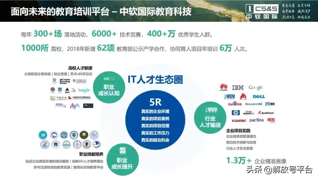 中软国际简介成都,成都中软国际