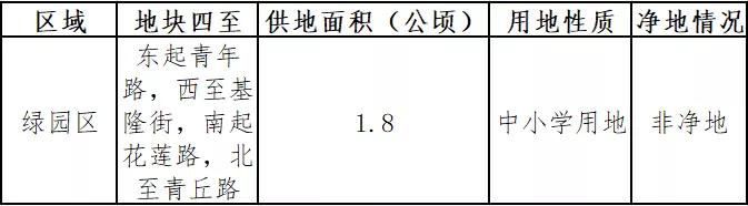 长春将新建4所学校,长春2021年计划建11所学校