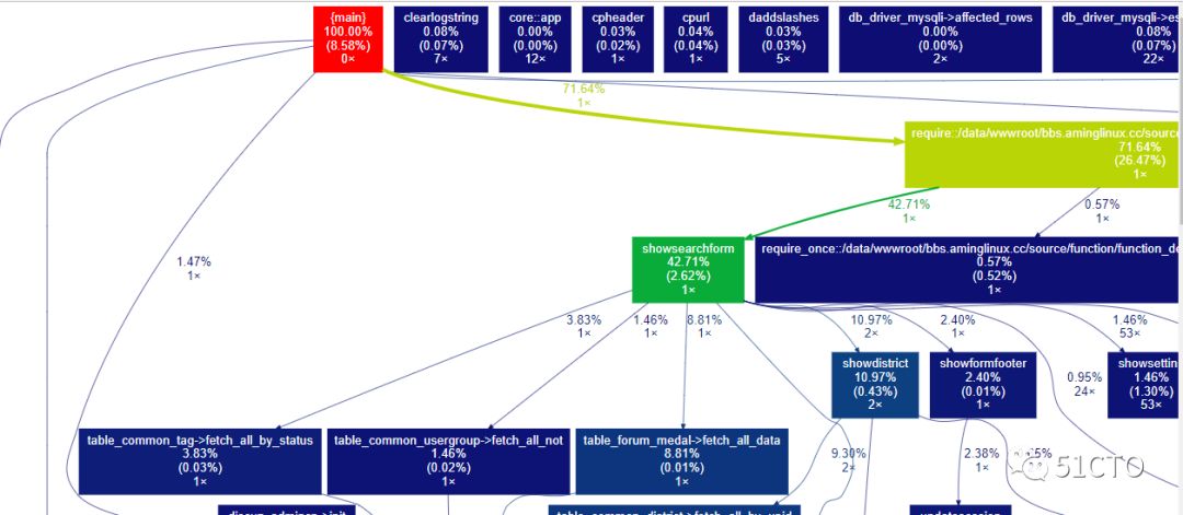 php访问mysql的基本步骤,网站访问慢怎么找原因