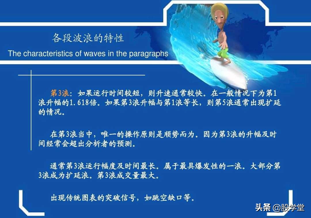 史上最权威的波浪理论合集,波浪理论一二三浪计算方法