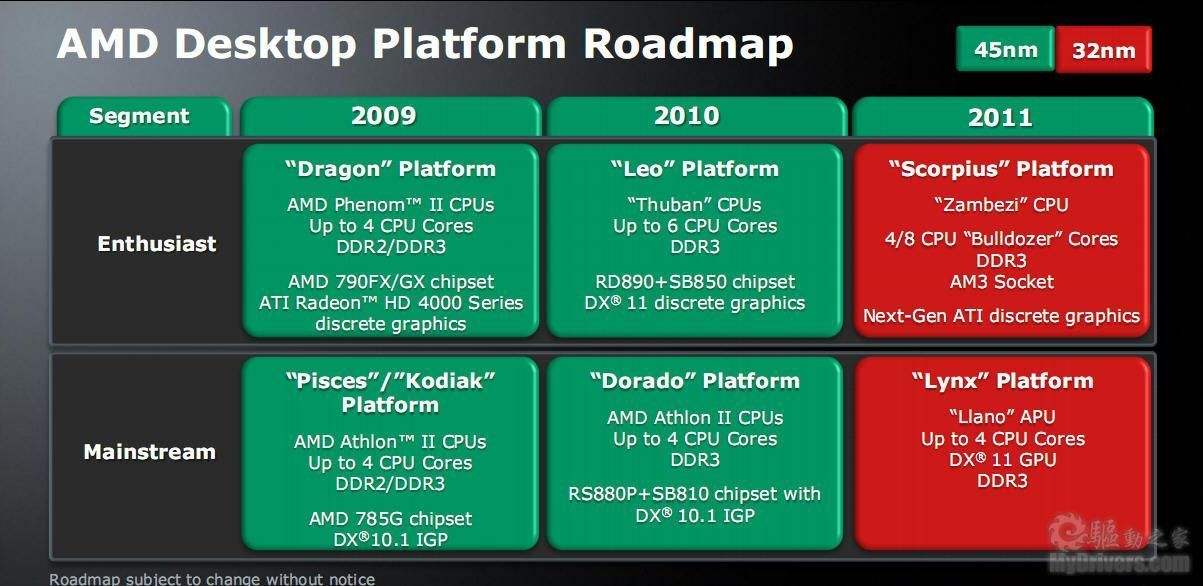 amd发布最强芯片,amd芯片最新一代