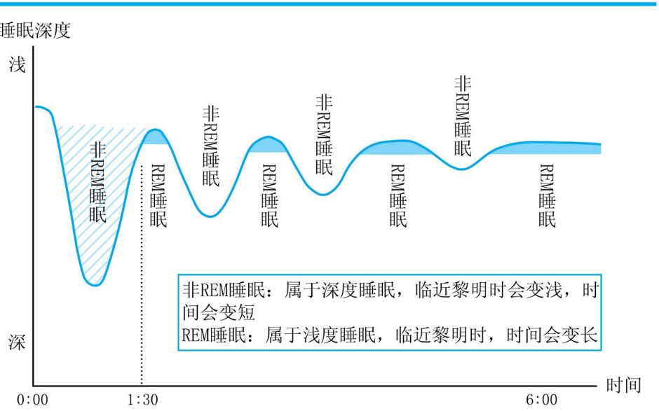 失眠多梦一招解决方法,晚上睡不好觉失眠多梦