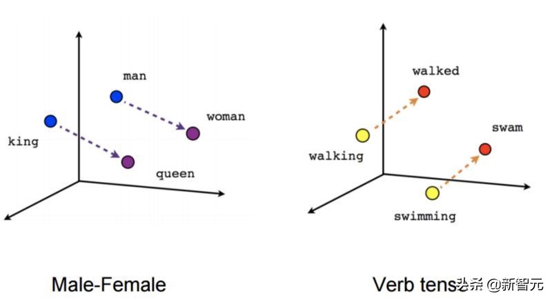 bp神经网络简单实现,如何搭建一个自己的视觉神经网络