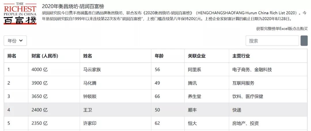 顺丰王卫为何如此低调,王卫有多低调