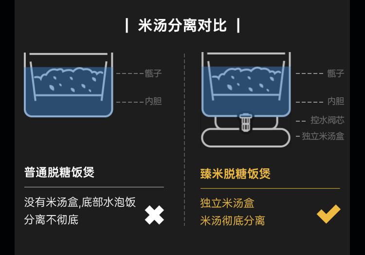 有糖尿病人专用电饭煲吗,糖尿病人用什么电饭锅