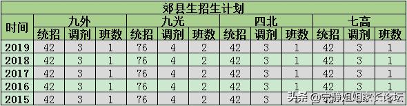 县城中考招生指南,中考怎样了解各个学校的招生情况