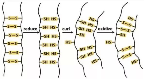 花几千块钱去美容院治痘会好吗,花了数万元购买医美项目
