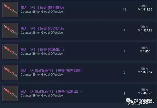 「皮肤控」第35期：军规级竟然最贵的3号*器武**箱，带你了解屠夫