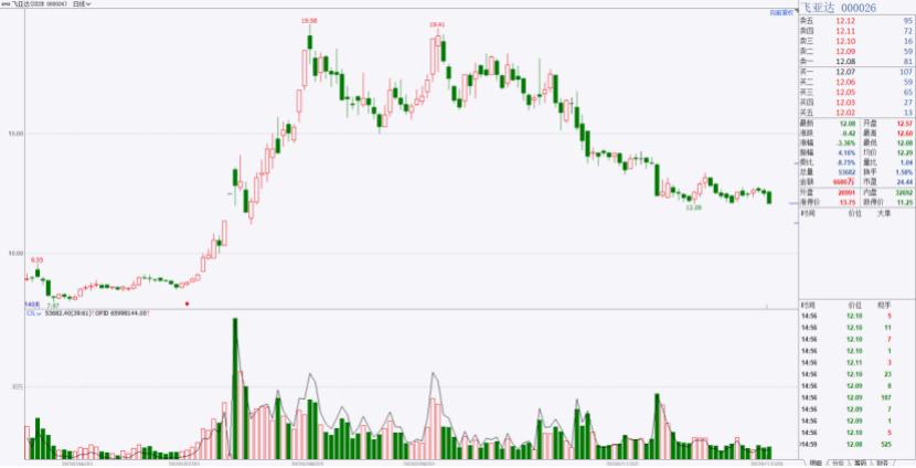 奢侈品概念股,商业奢侈品概念股一览