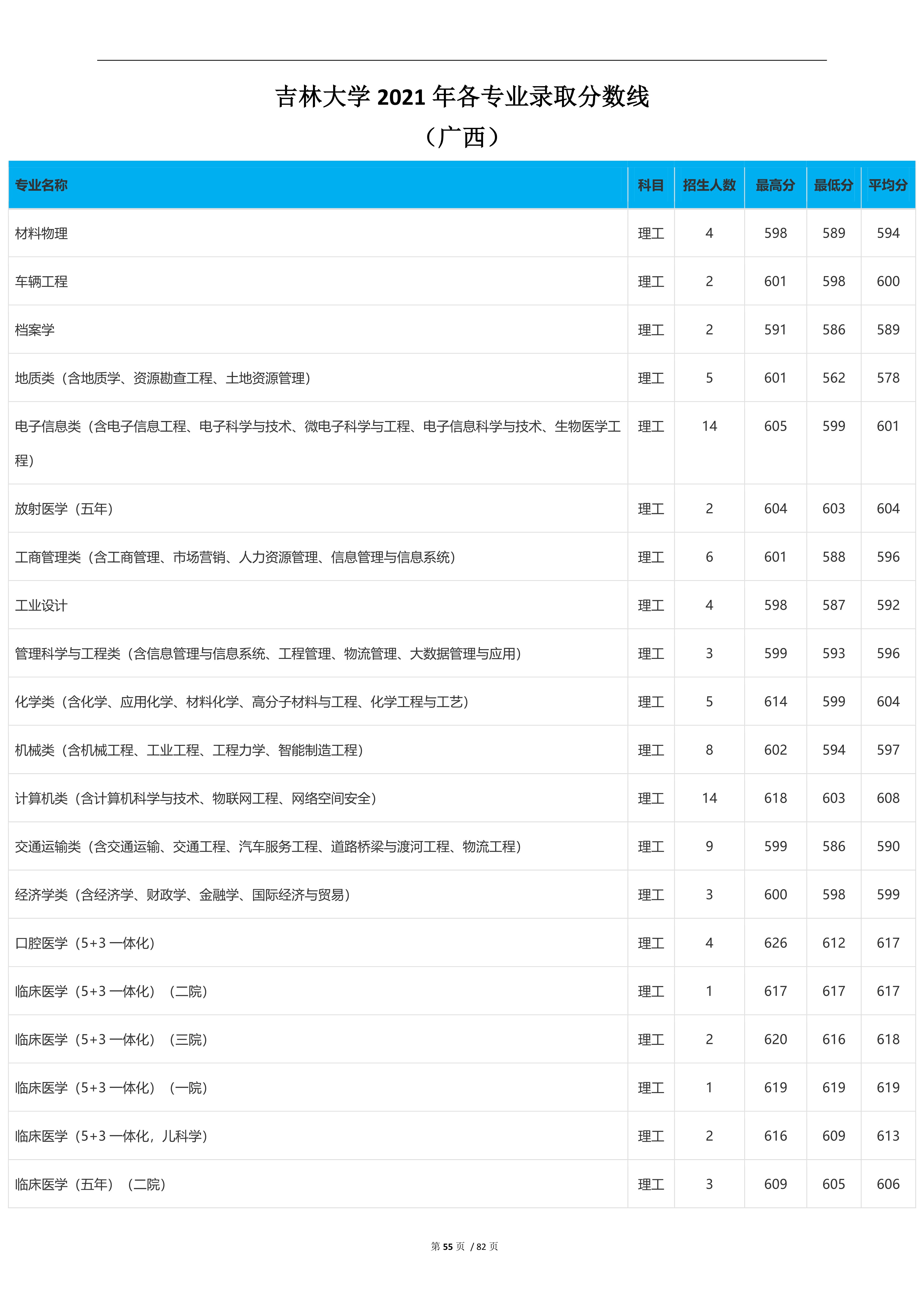 2023高考吉林大学,2023年吉林省高考院校