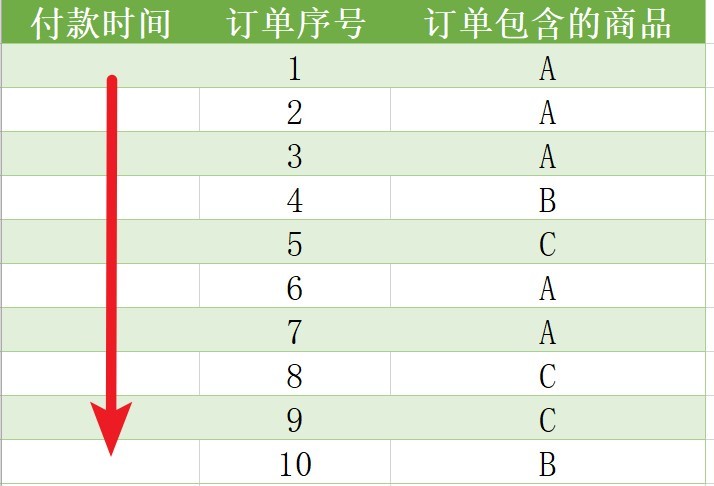 618抢先购促单话术,618大促每日好店指南达人卖家必读