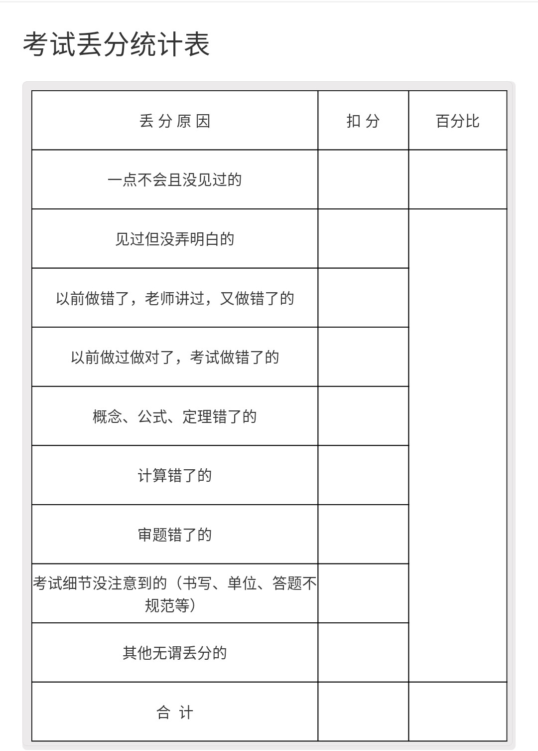 考试经常粗心该怎么跟孩子说,粗心正确率