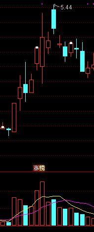 k线学习,k线学习应用