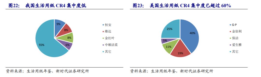 清风维达洁柔心相印哪些是国货,洁柔心相印维达清风哪个更柔软