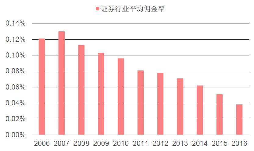 顶点软件股票长线持有,顶点软件股票2021年目标价