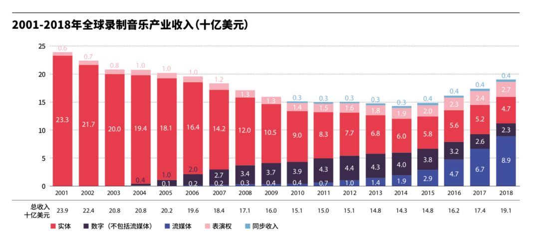 实体唱片价格 (天价实体唱片)