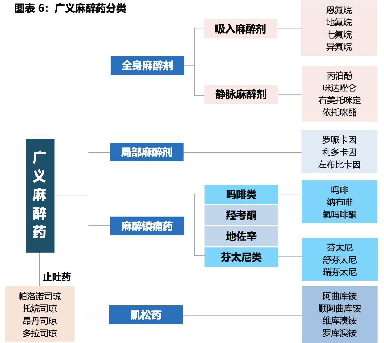 国药股份人福药业,人福医药镇痛镇静药物品种