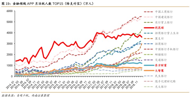 同花顺怎么100万炒股,同花顺炒股为什么会有市值