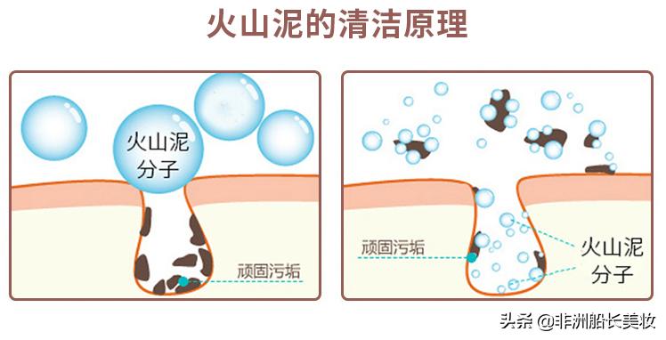 反重力洗面奶,火山泥去黑头氨基酸洗面奶