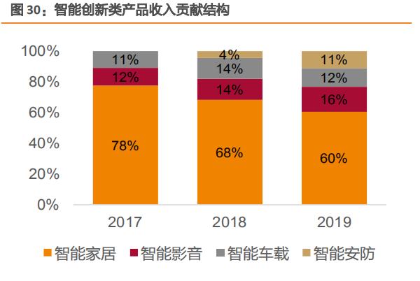 安克创新海外销售,安克创新属于跨境电商平台吗
