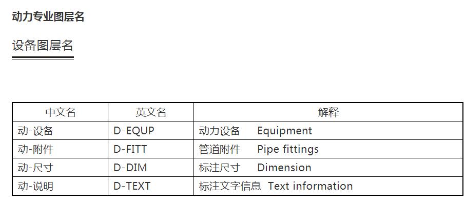 cad建筑制图标准,设计院如何快速学好cad制图