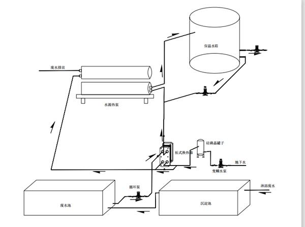 洗浴废水余热回收和循环净化系统,热泵式洗浴废水余热回收系统
