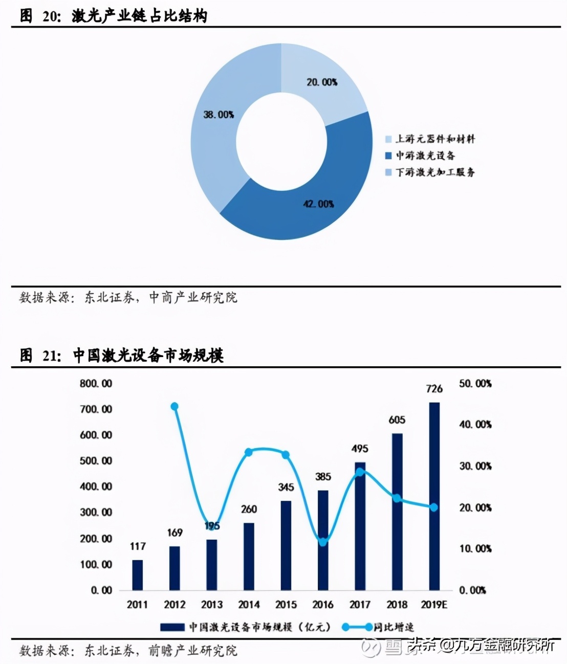 军工领域稀缺性公司,切入光伏领域的公司
