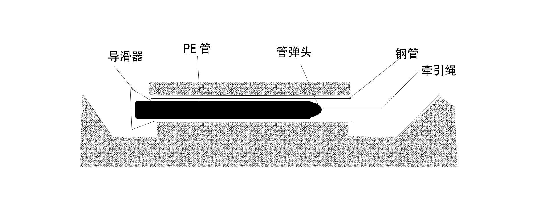 燃气管道更换流程,如何更换天然气燃气管