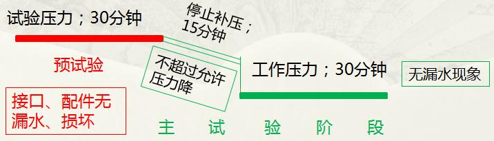 二建市政实务考了101分,二建市政实务必考30分