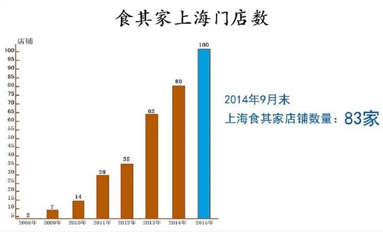 吉野家饭量为什么那么少,吉野家为什么在中国那么贵