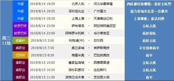 足球赛事早知道20190812