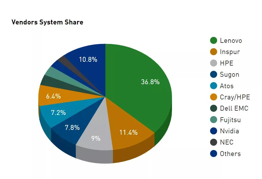 世界超算的状况和发展前景是什么,中国超算独揽排名