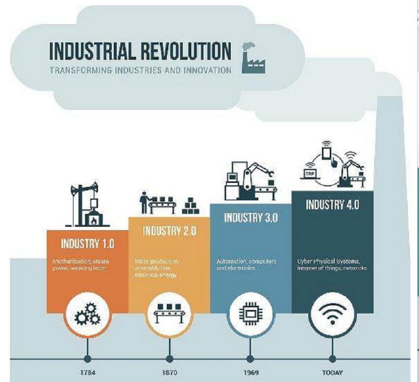超高层玻璃幕墙重点和难点,幕墙有什么讲究和忌讳