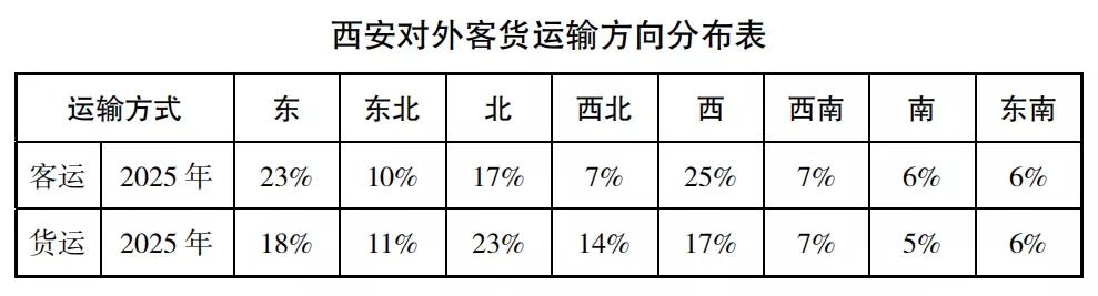 西安都市圈规划交通,西安市交通规划最新消息