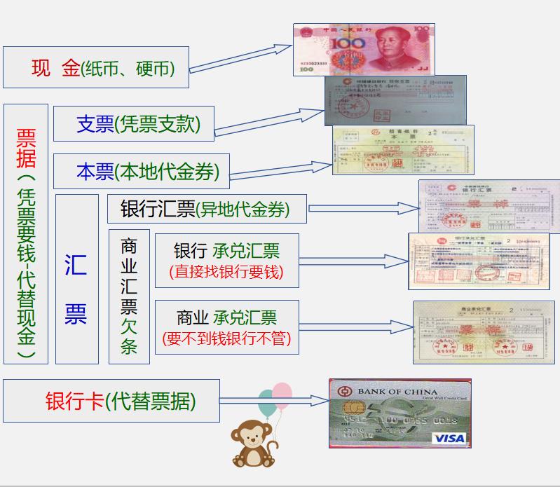 速收!出纳人员的“本职技能”支付结算!一文概括