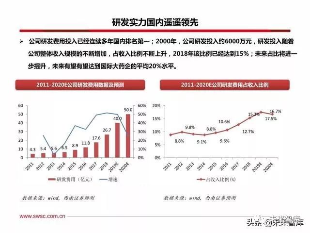 恒瑞医药创新战略,恒瑞医药的发展困境和机遇