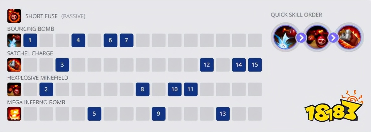 英雄联盟手游吉格斯玩法,英雄联盟手游吉格斯出装推荐