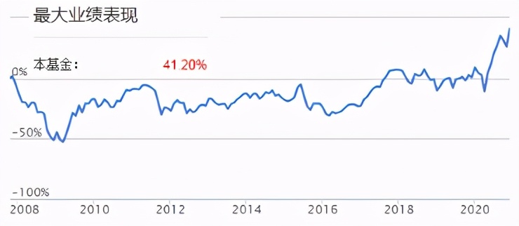 白酒新能源基金明天还跌吗,白酒新能源基金今日操作