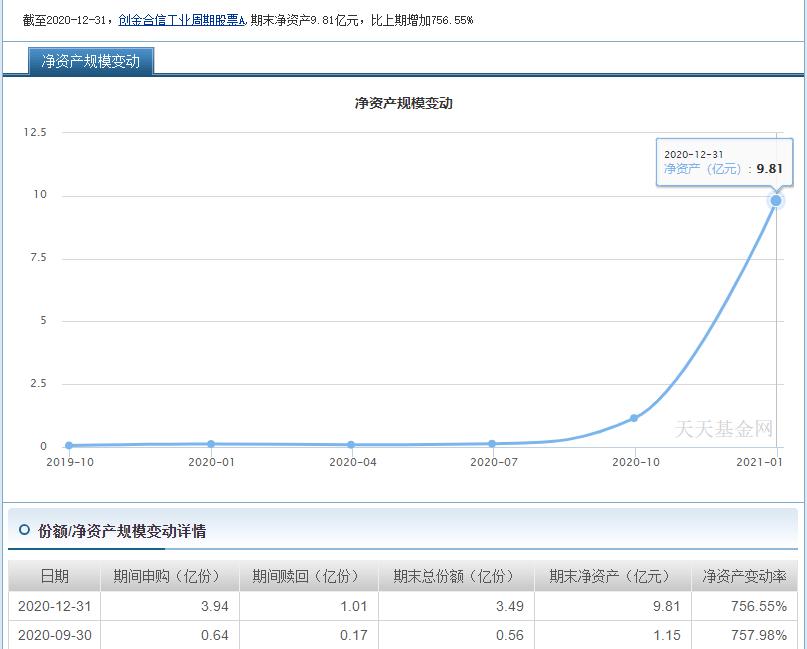 李游基金经理,创金合信基金李游