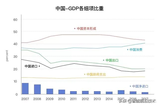 ai创业新思路,ai创业的一点思考